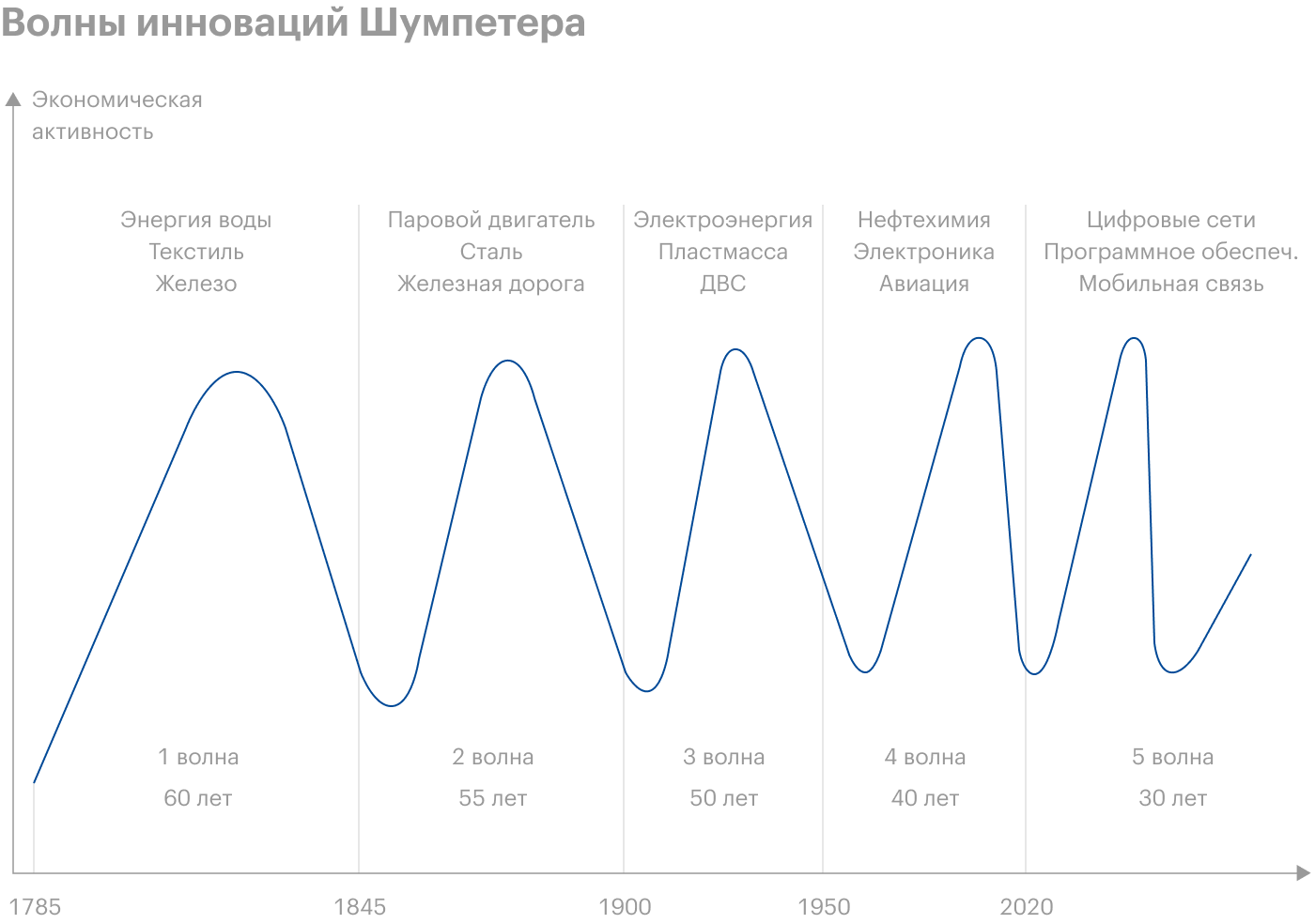 Источник: Digitalization and society’s sustainable development — Measures and implications, Milica Jovanović