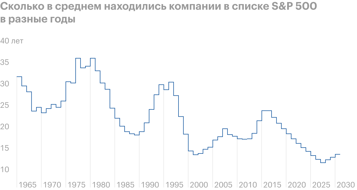 Источник: Innosight