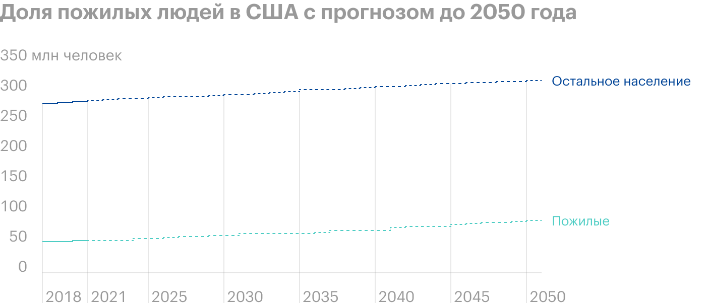 Источник: Business Insider