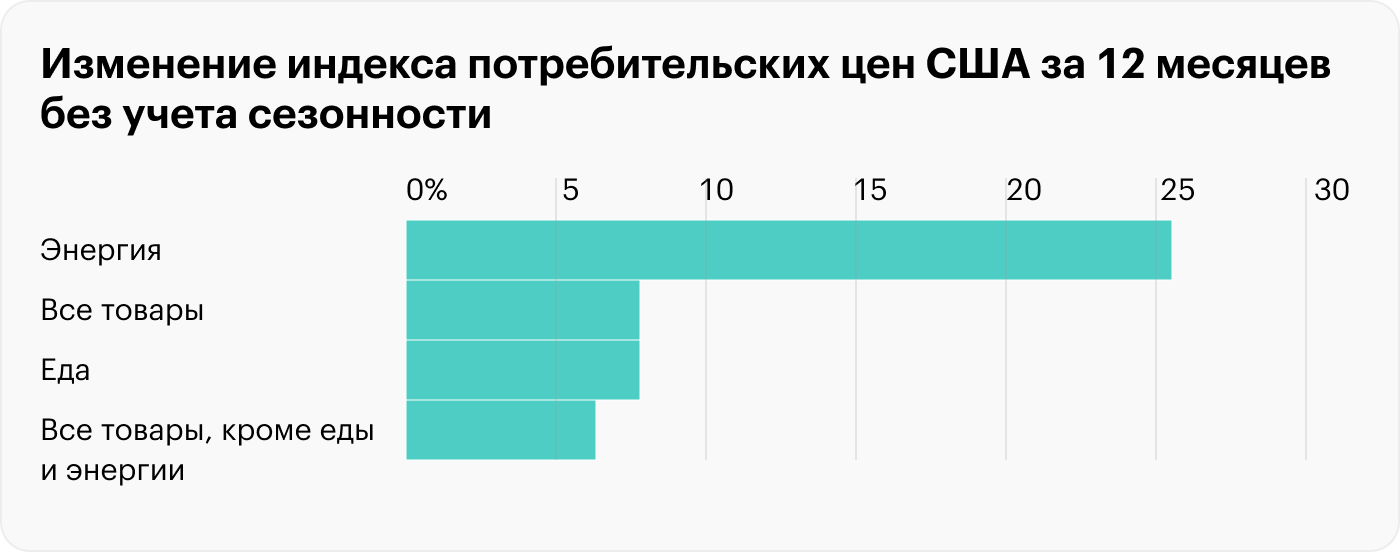 Источник: CPI Home