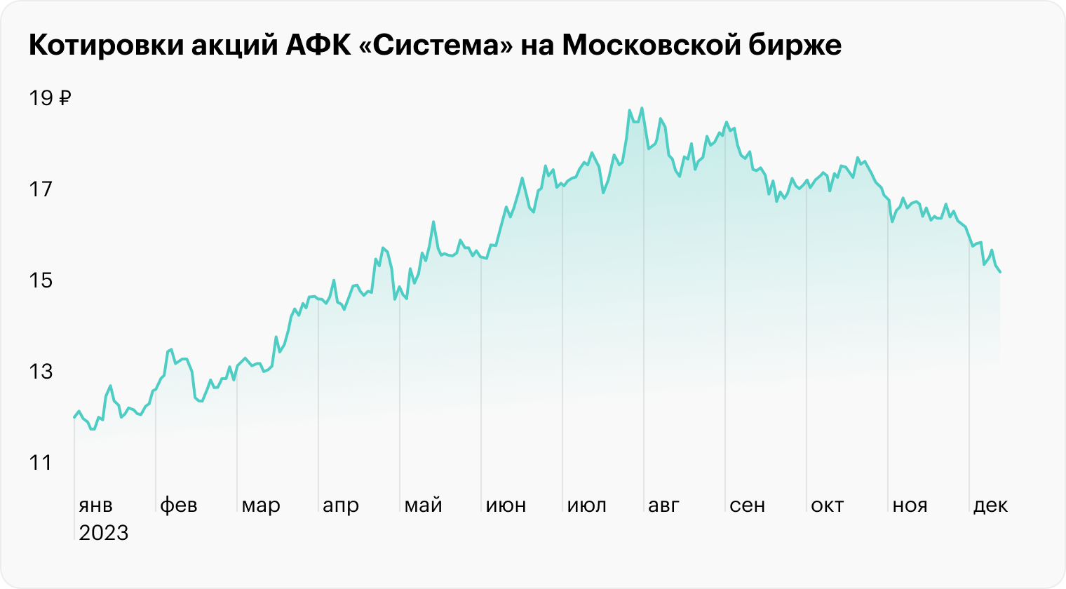 Источник: TradingView