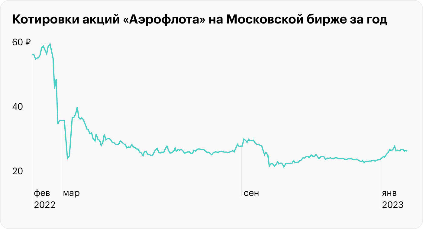 Источник: TradingView