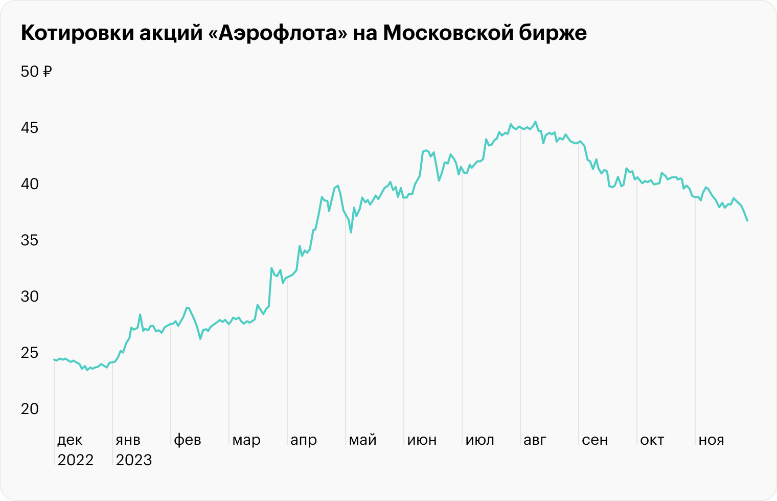 Источник: TradingView