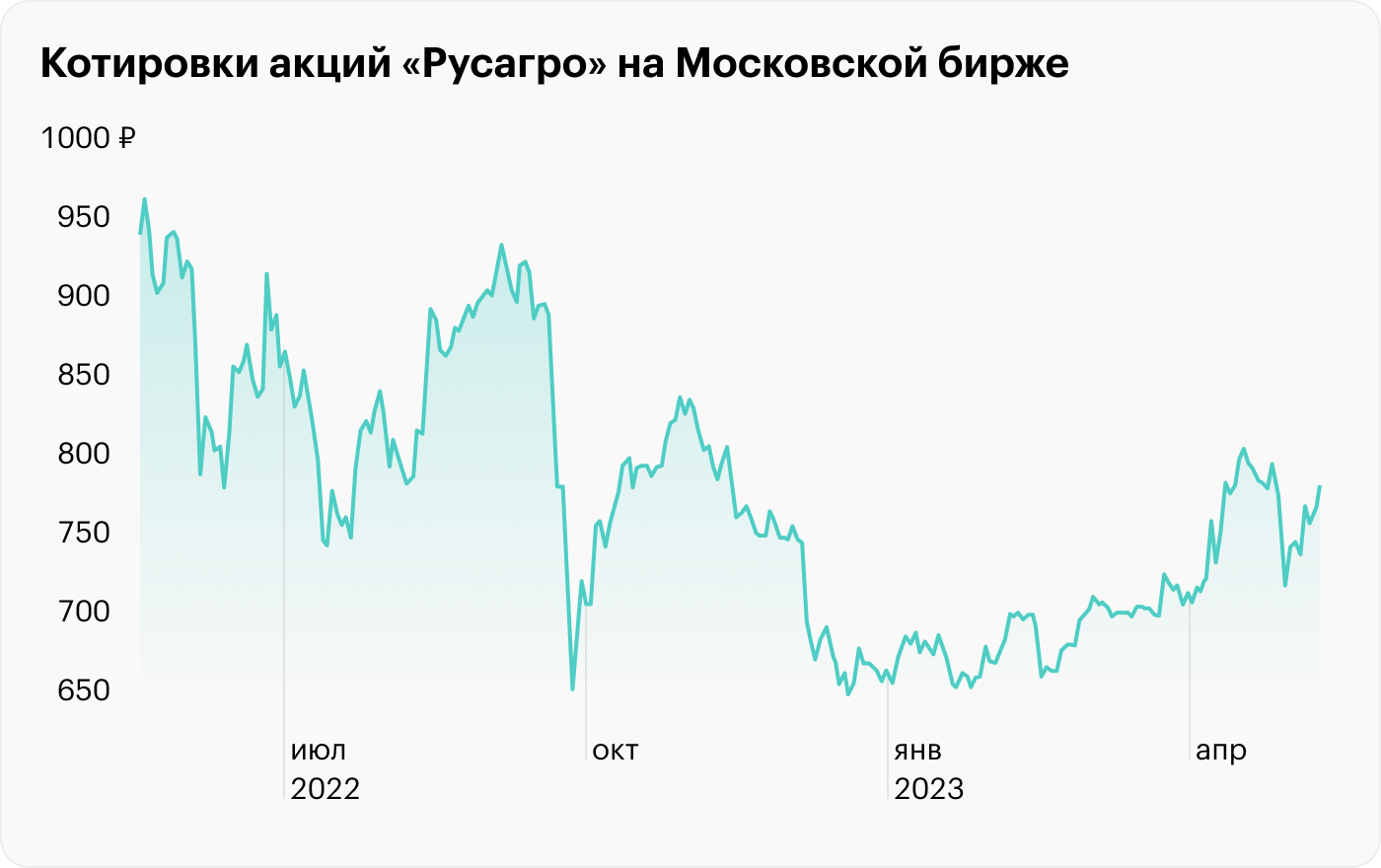 Источник: TradingView