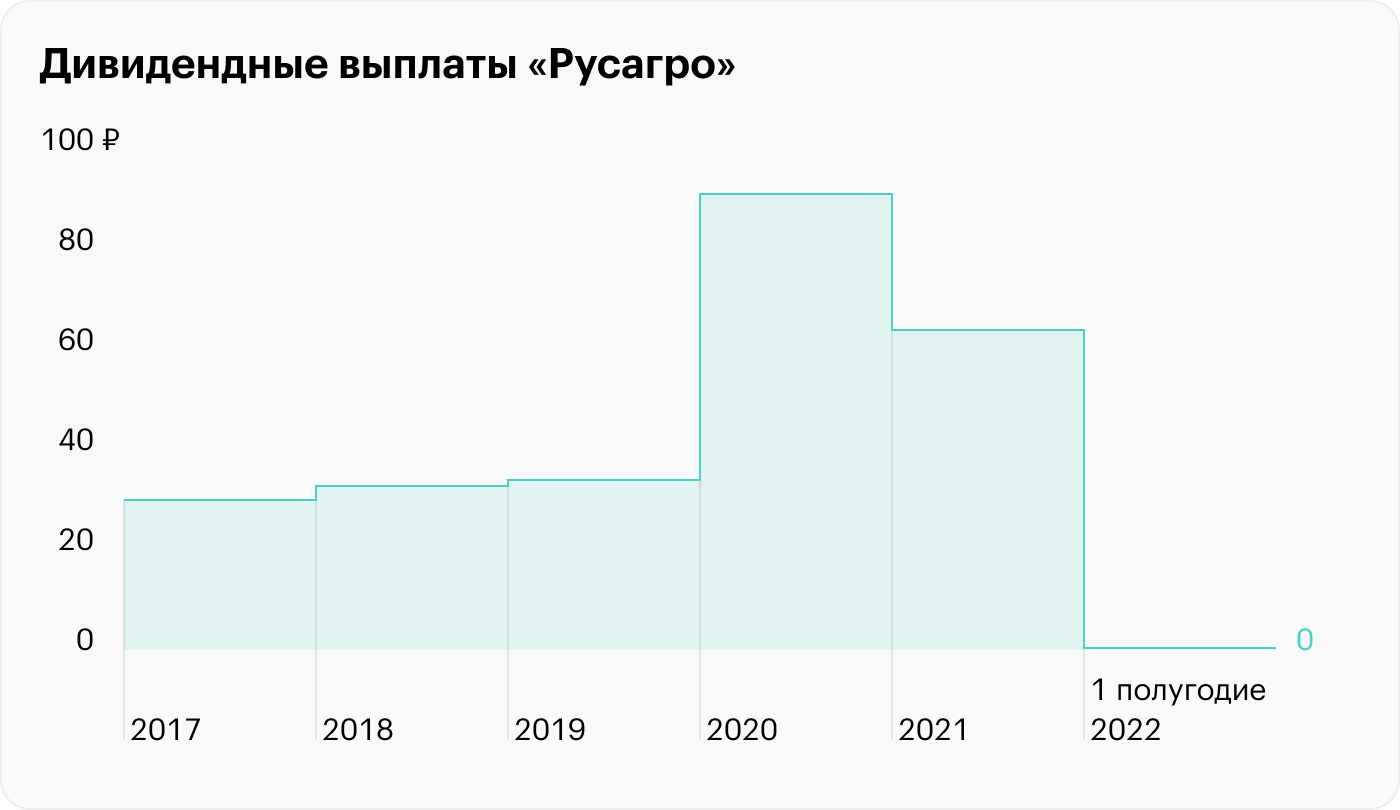 Источник: пресс-релизы «Русагро»