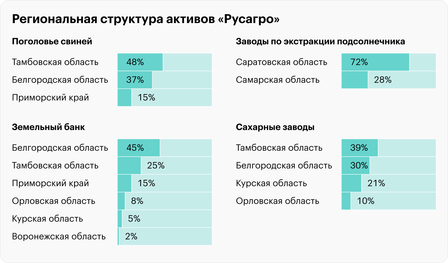 Источник: «Русагро»