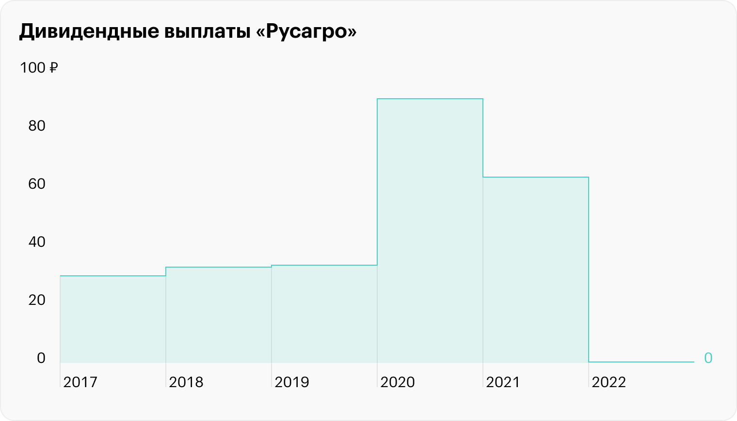 Источник: «Русагро»