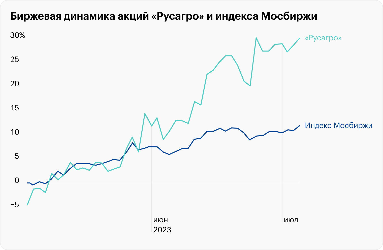 Источник: TradingView