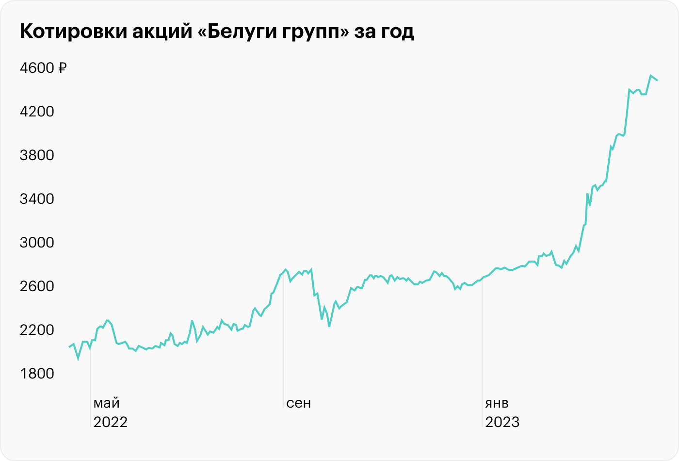 Источник: TradingView