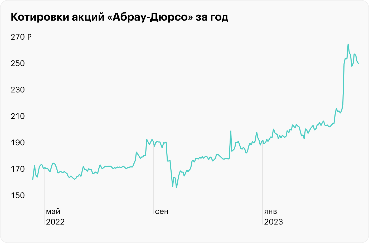 Источник: TradingView