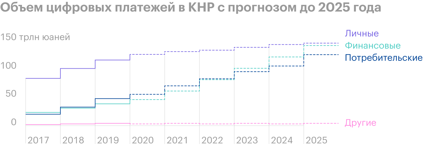 Источник: Nikkei Asia