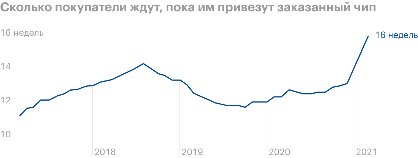 Источник: Bloomberg