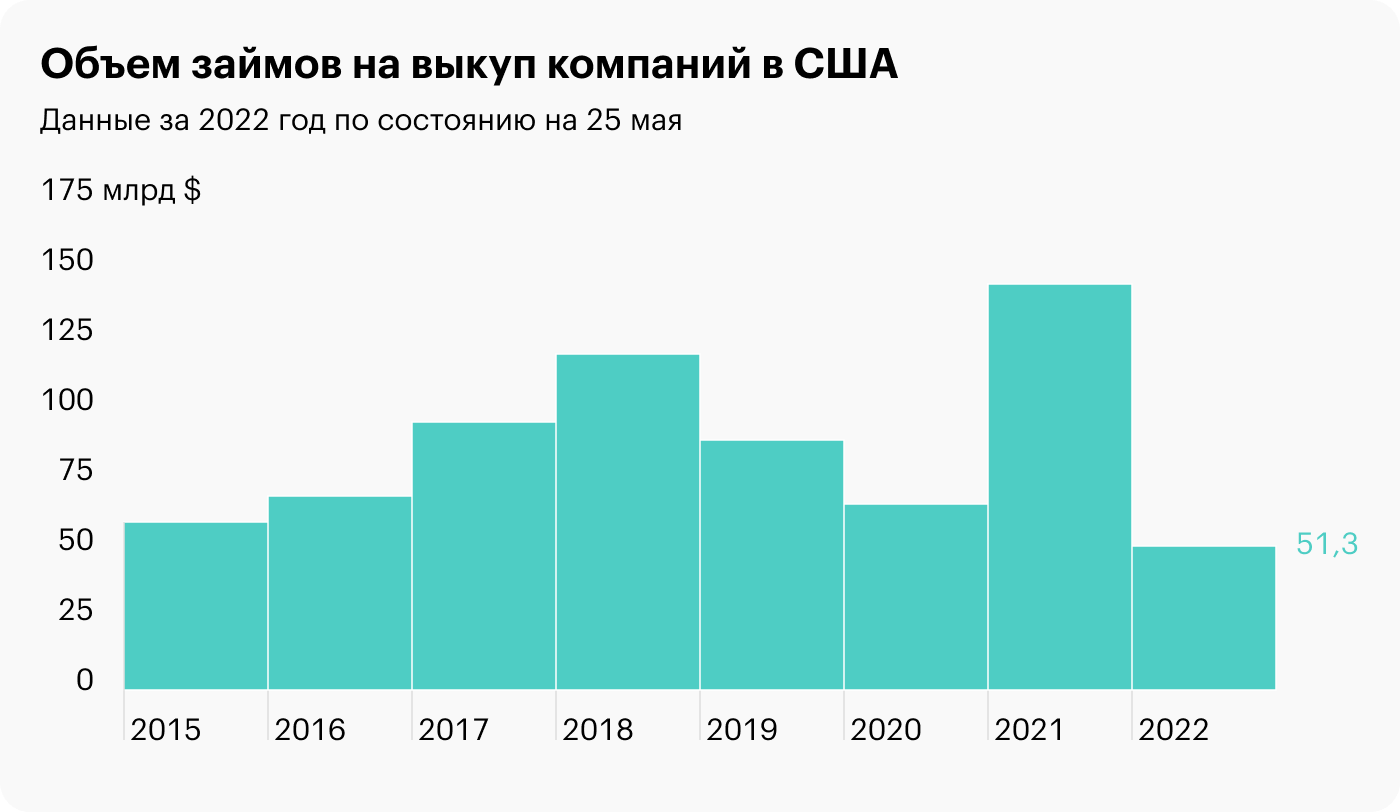 Источник: Wall Street Journal