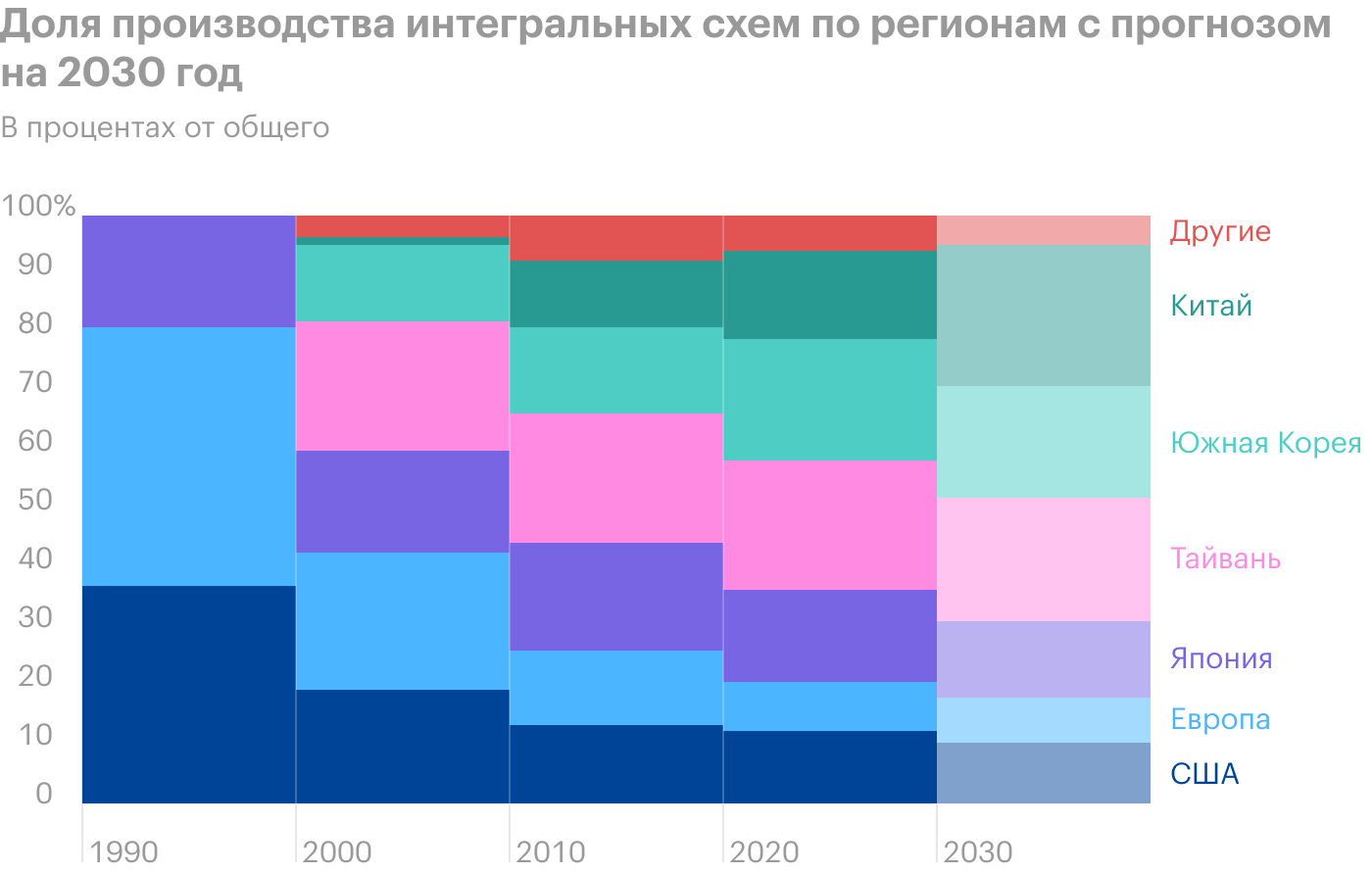 Источник: Bloomberg