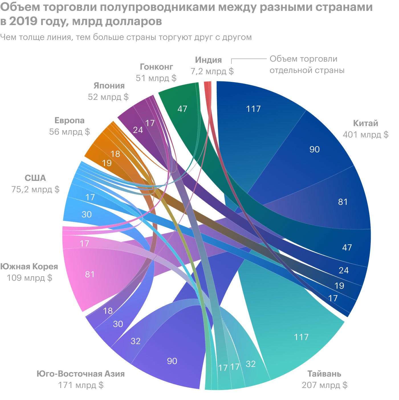 Источник: «Strengthening the Global Semiconductor Supply Chain in an Uncertain Era», стр. 37