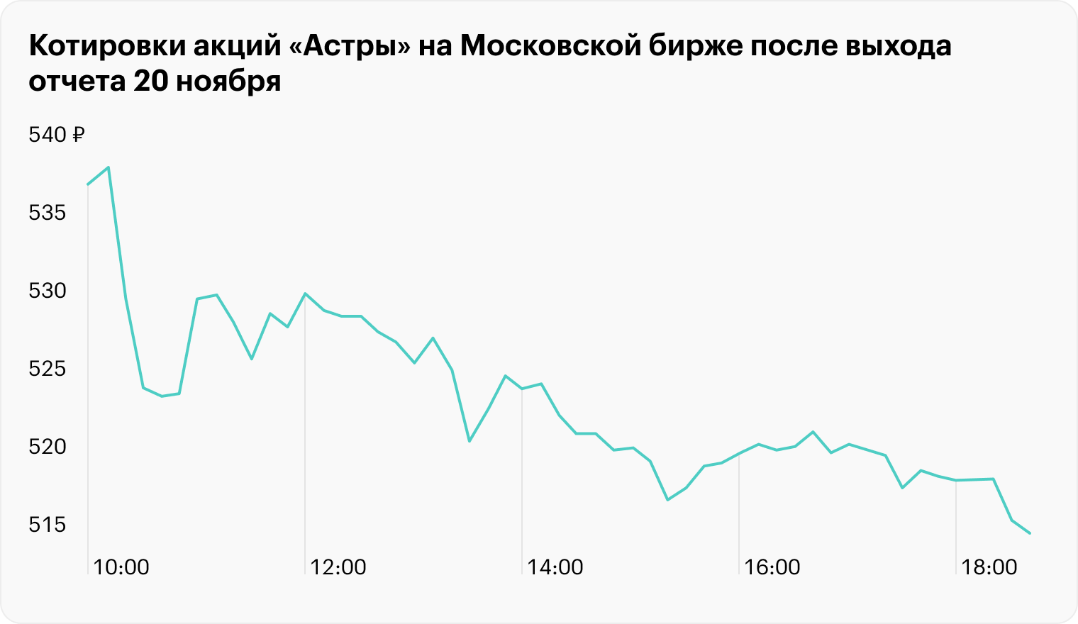 Источник: данные Московской биржи