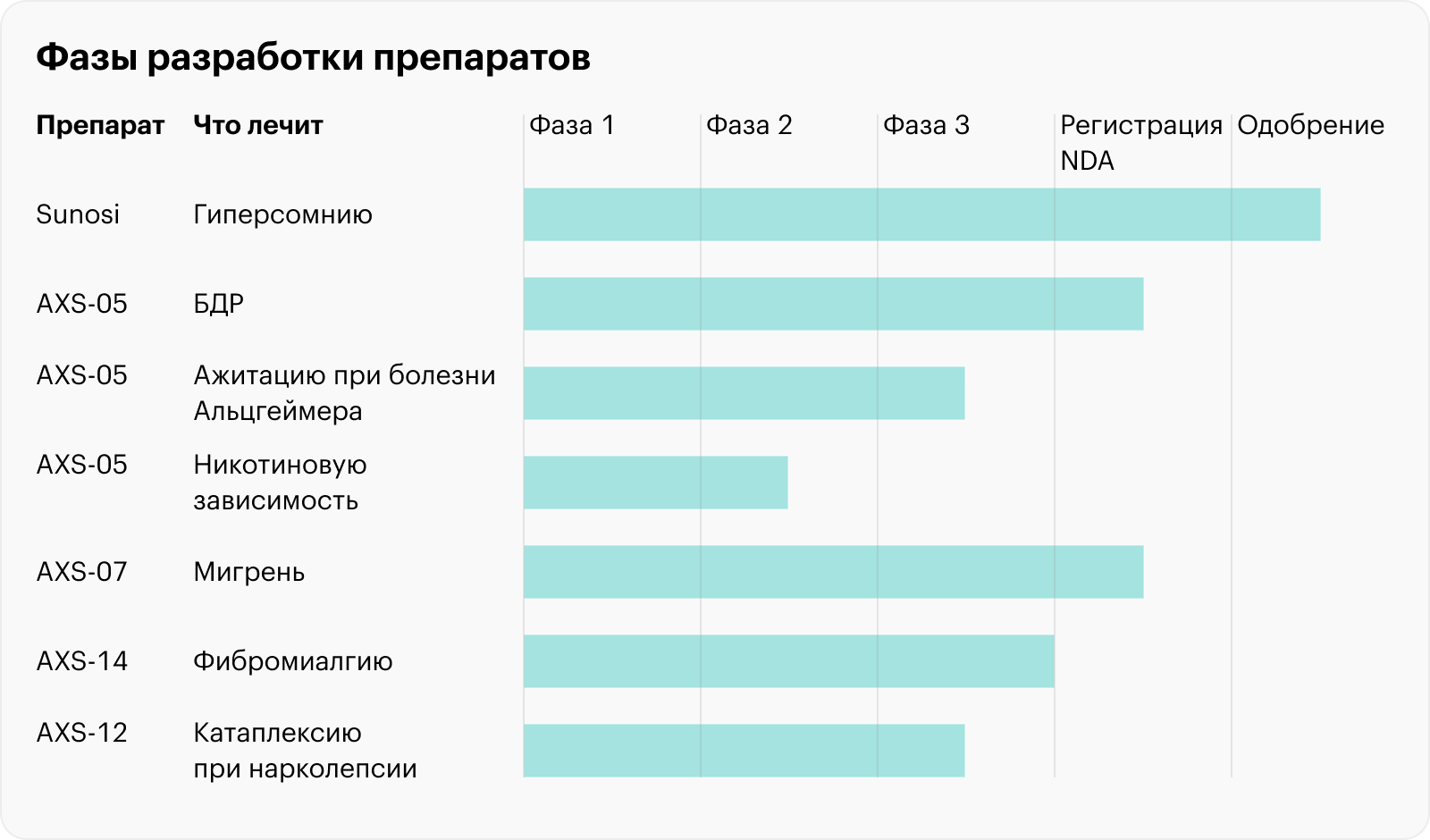 Источник: презентация Axsome Therapeutics для инвесторов