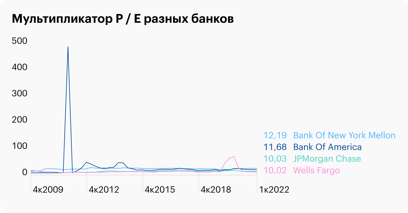 Источник: Macrotrends