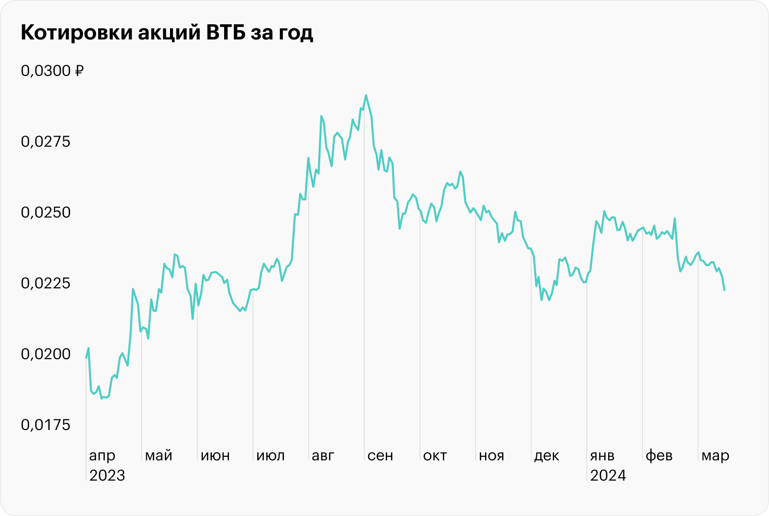 Источник: TradingView