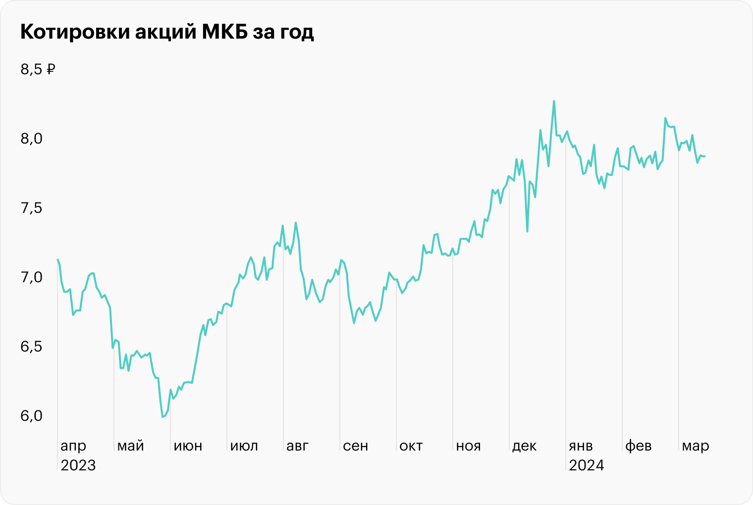 Источник: TradingView