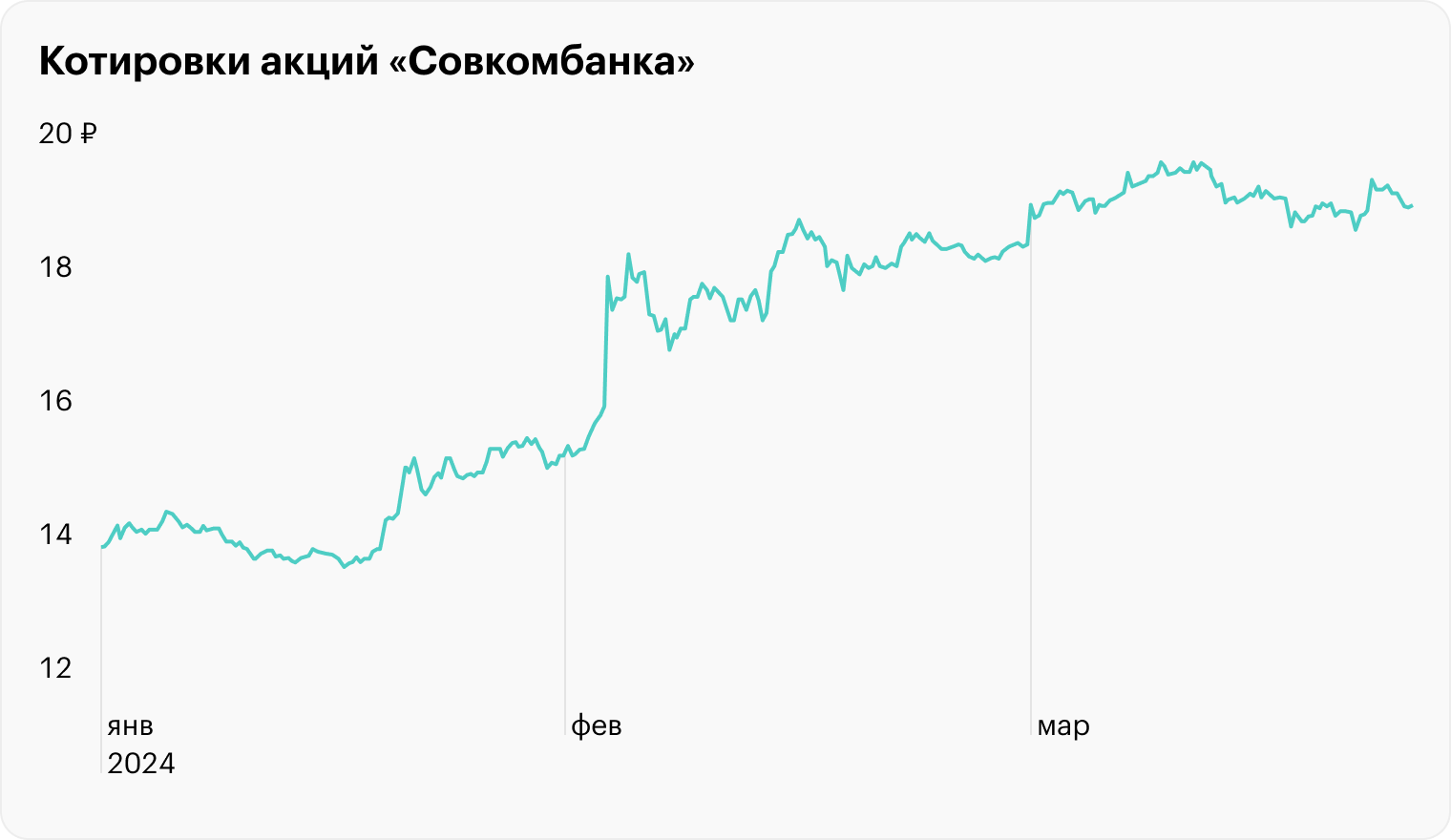 Источник: TradingView