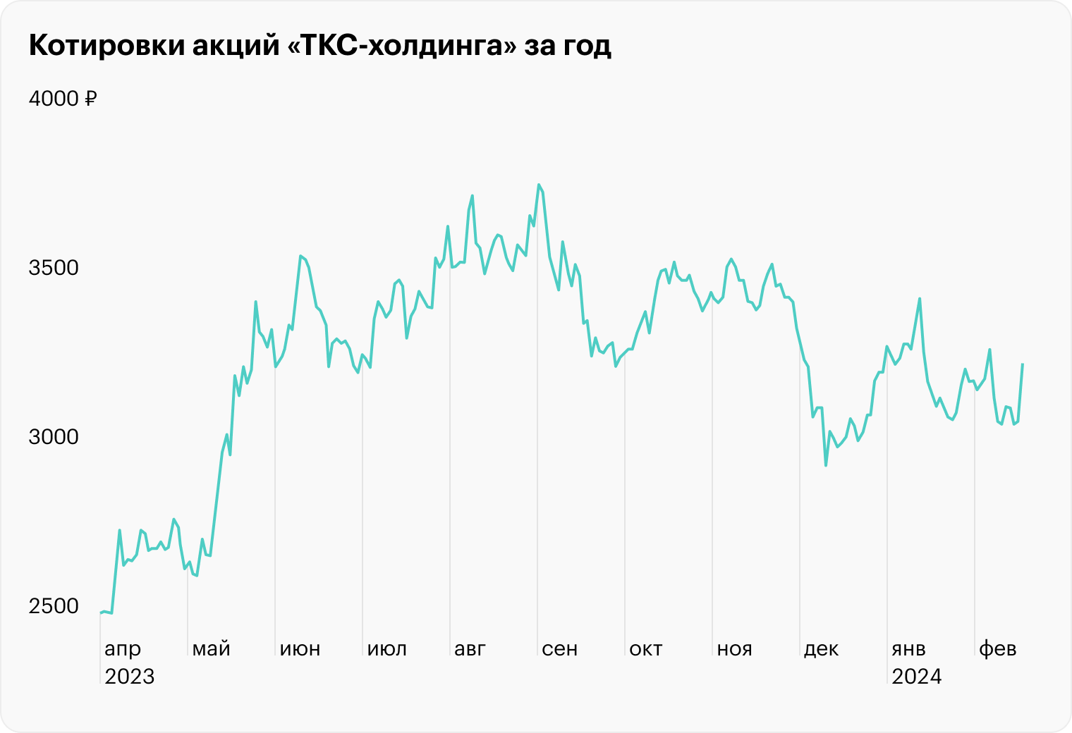 Источник: TradingView