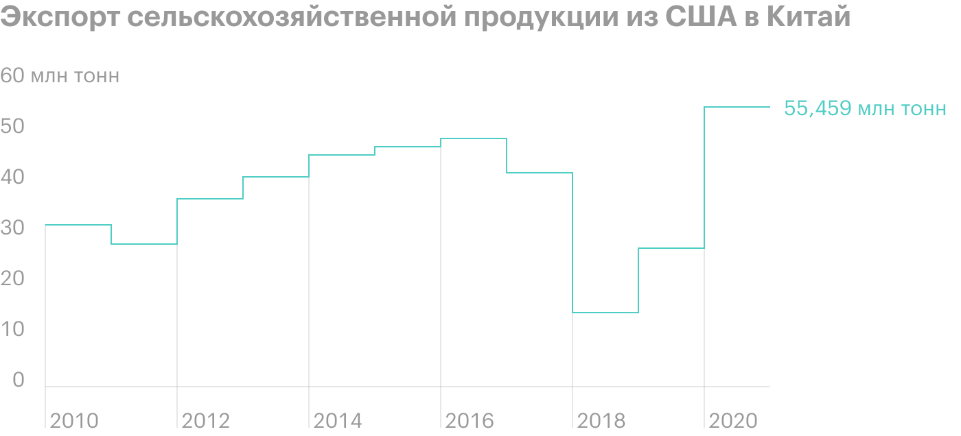 Источник: The Wall Street Journal