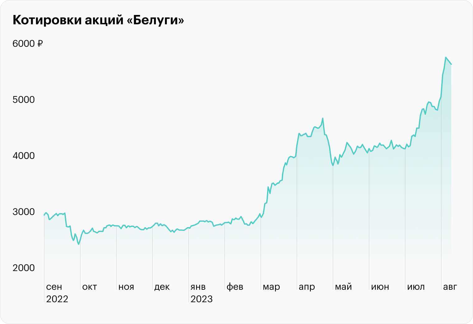 Источник: TradingView