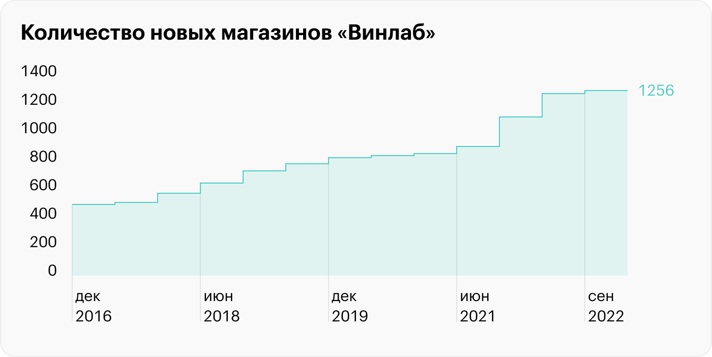 Источник: презентация «Белуги групп»