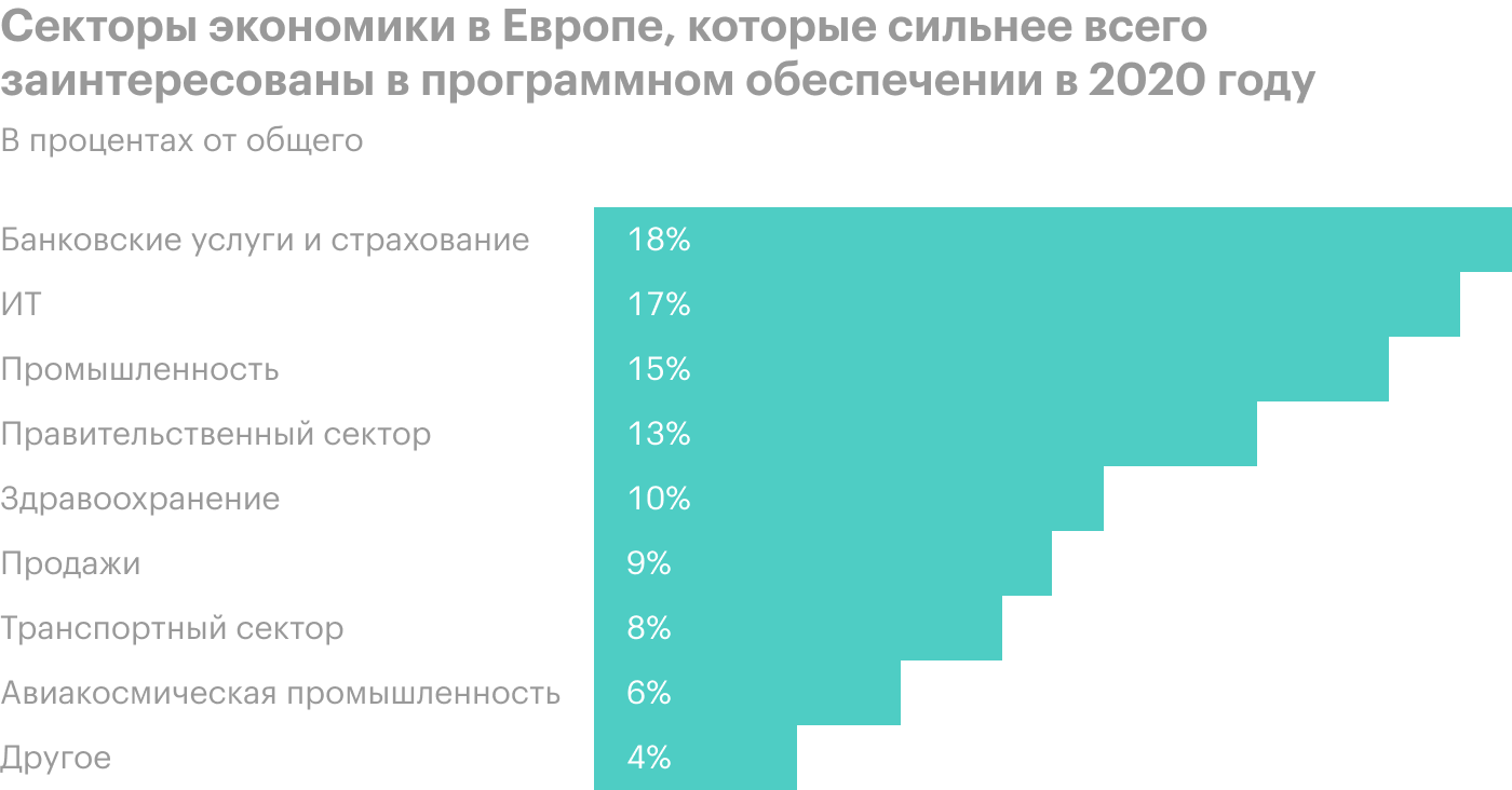 Источник: grandviewresearch.com