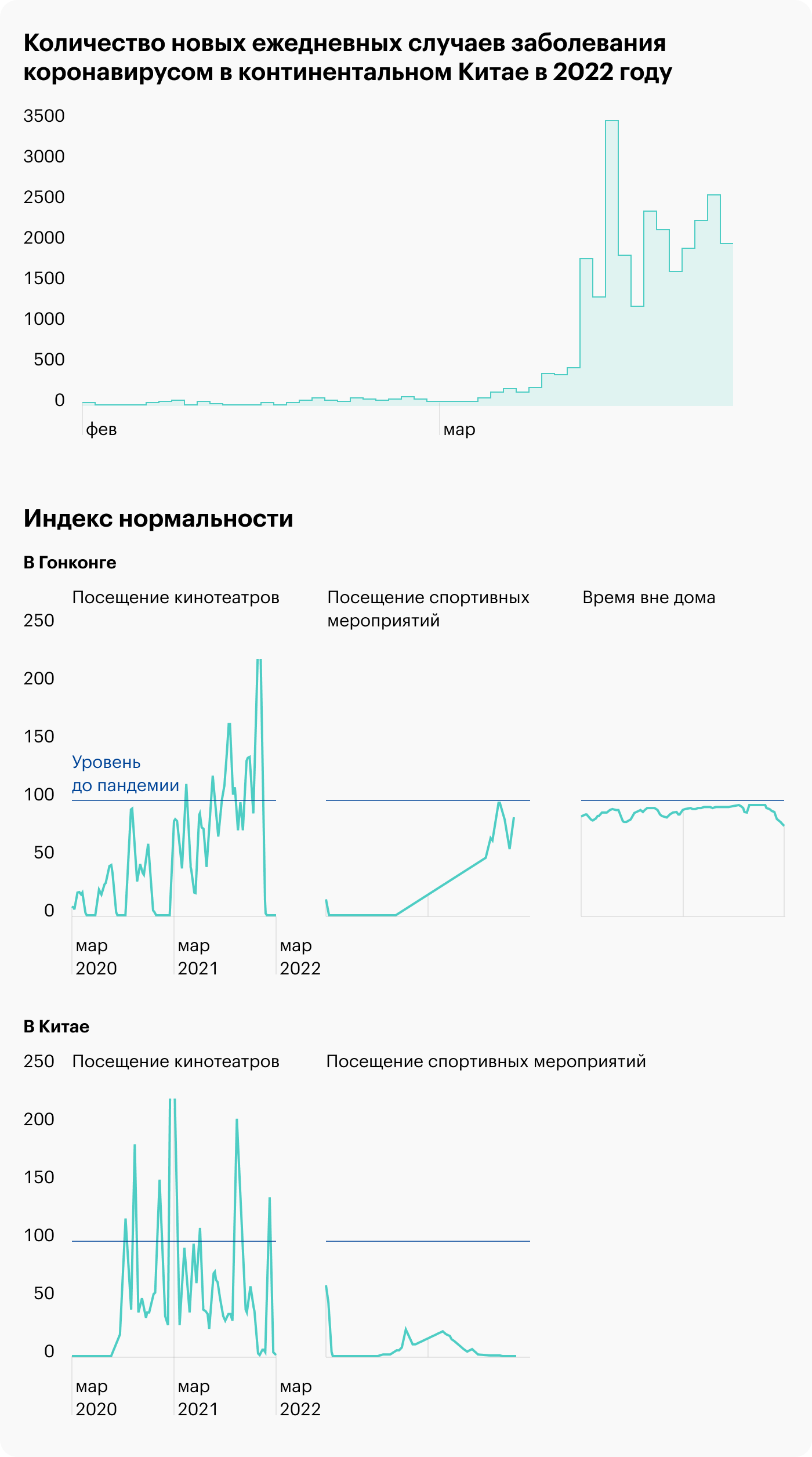 Источник: The Economist