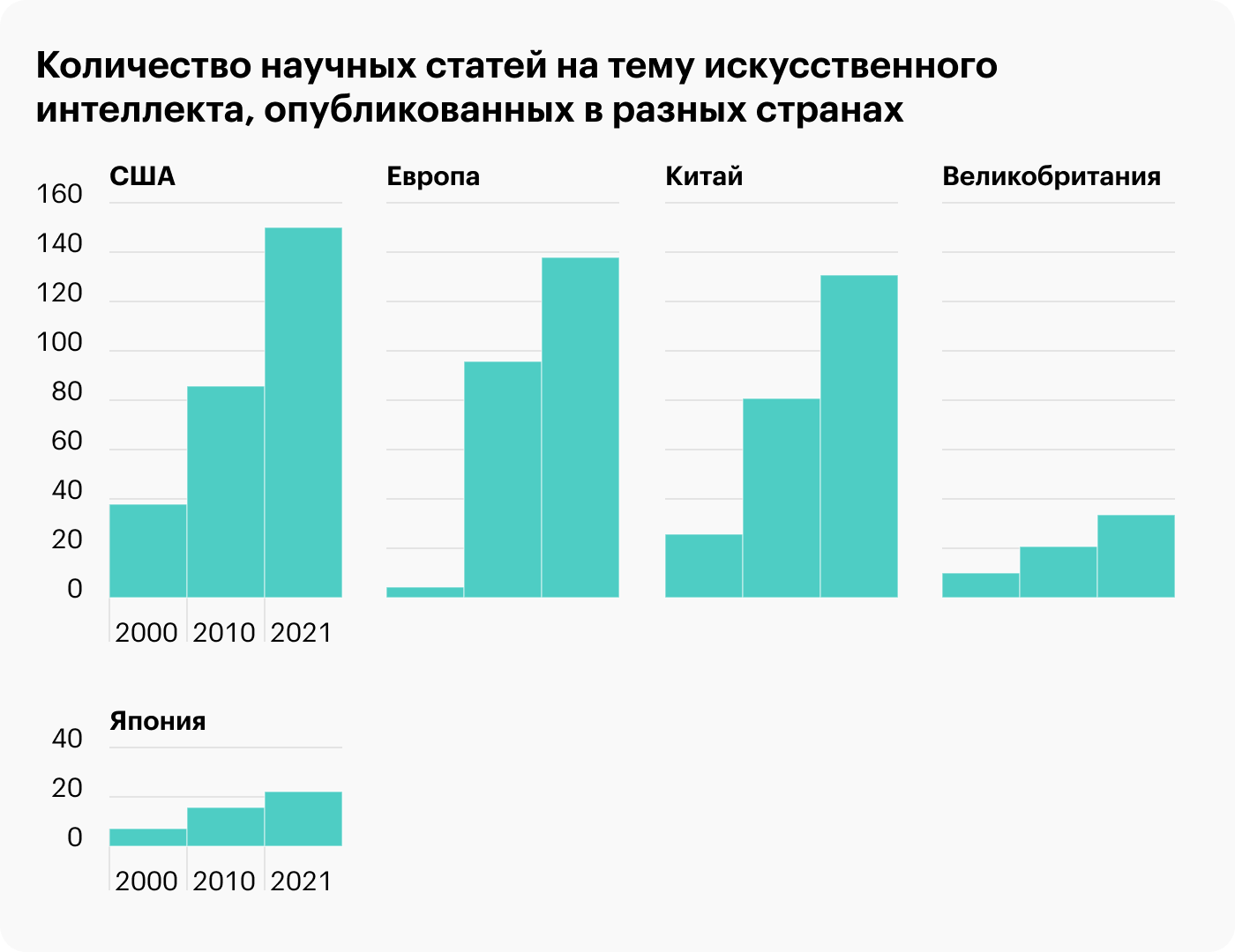 Источник: Statista