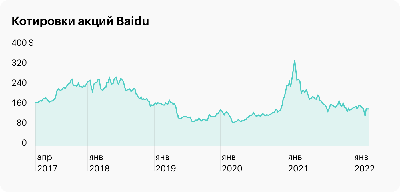 Источник: TradingView