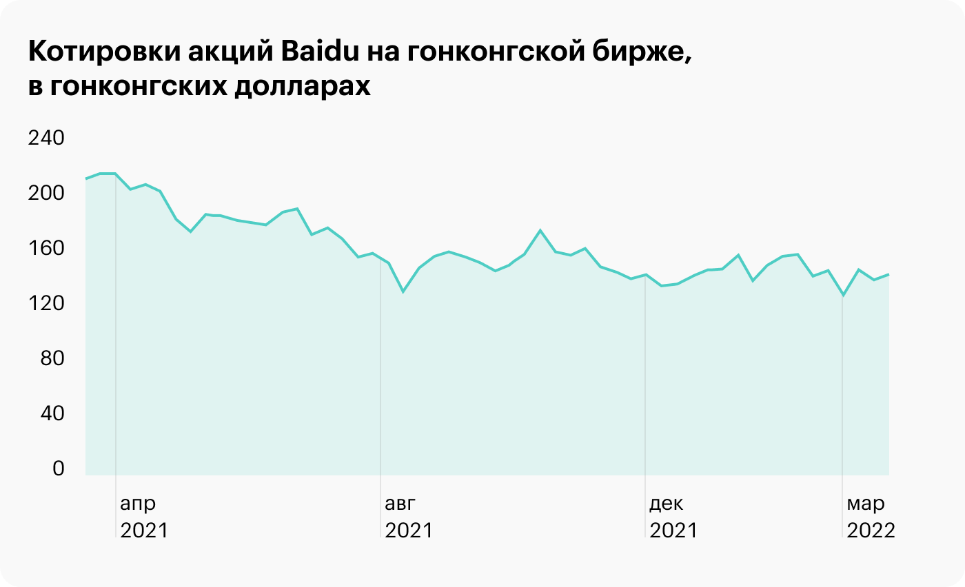 Источник: TradingView