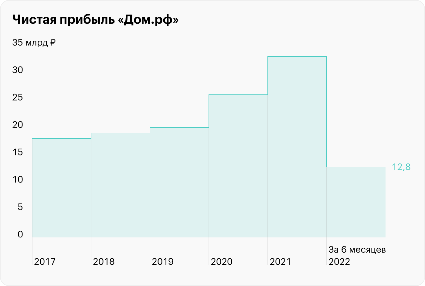 Источник: «Дом.рф»