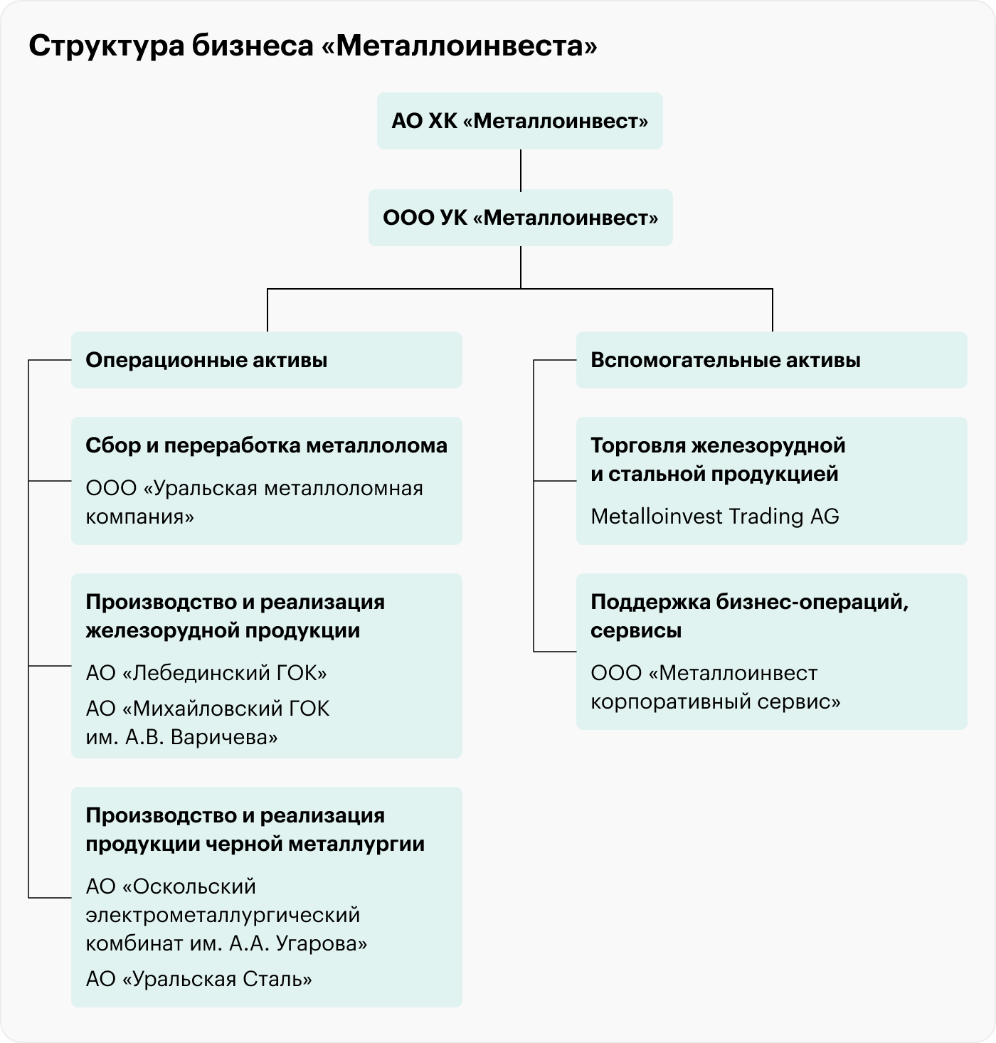 Источник: годовой отчет «Металлоинвеста»