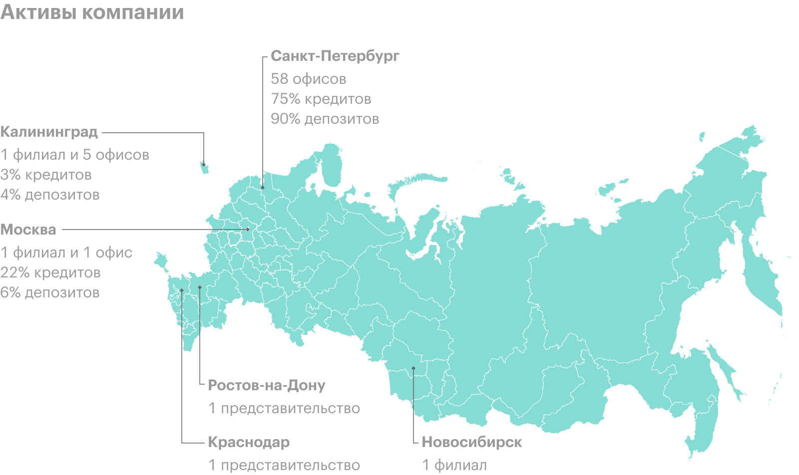 Источник: годовой отчет банка «Санкт-Петербург», стр. 3