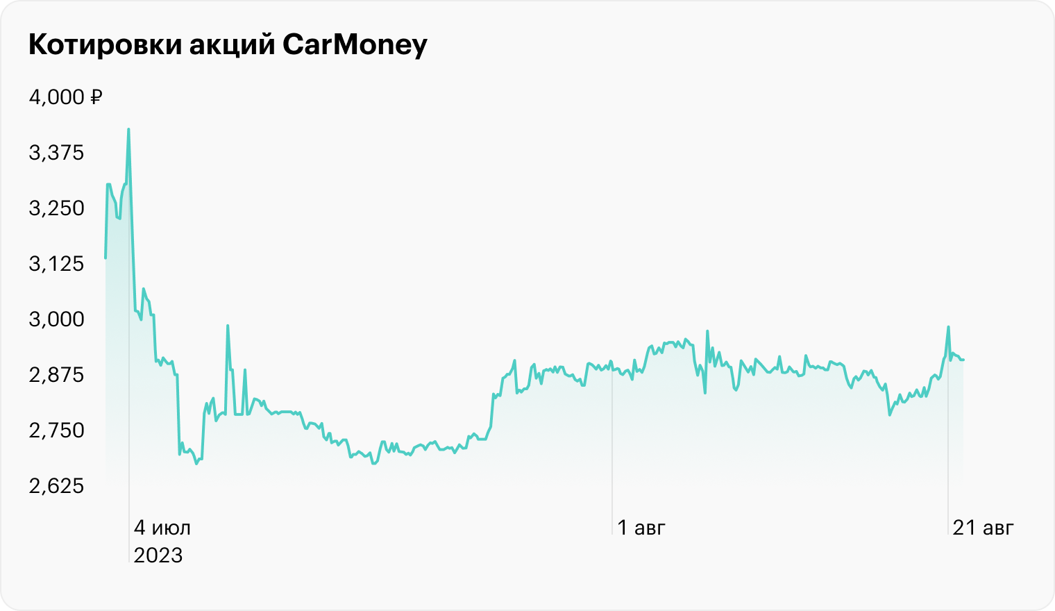 Источник: TradingView