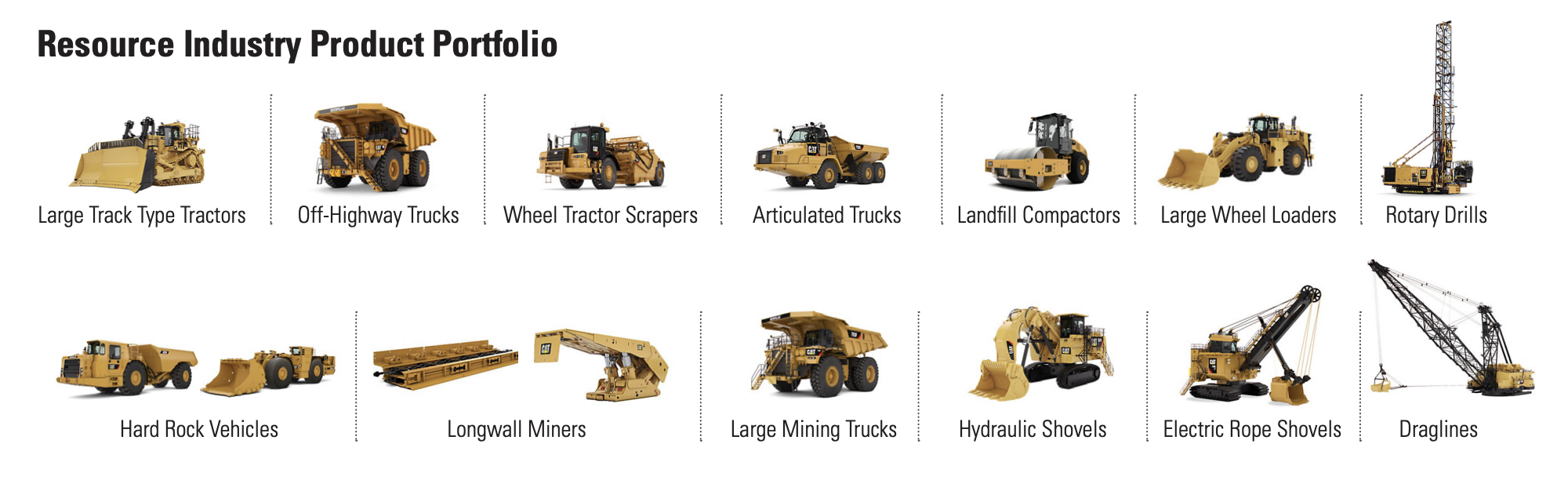 Модельный ряд сегмента машин для горнодобывающей промышленности. Источник: годовой отчет Caterpillar, стр. 13