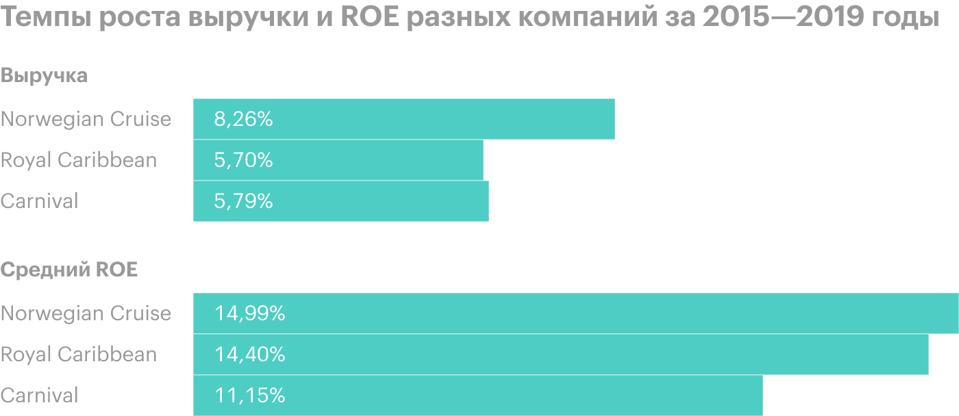 Источник: Macrotrends, Morningstar