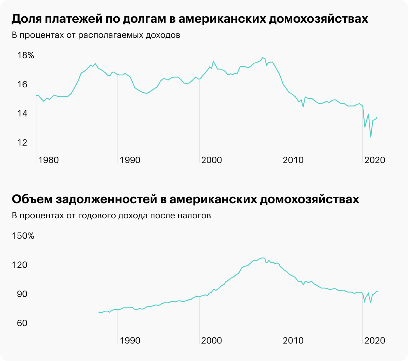 Источник: Daily Shot, Household credit