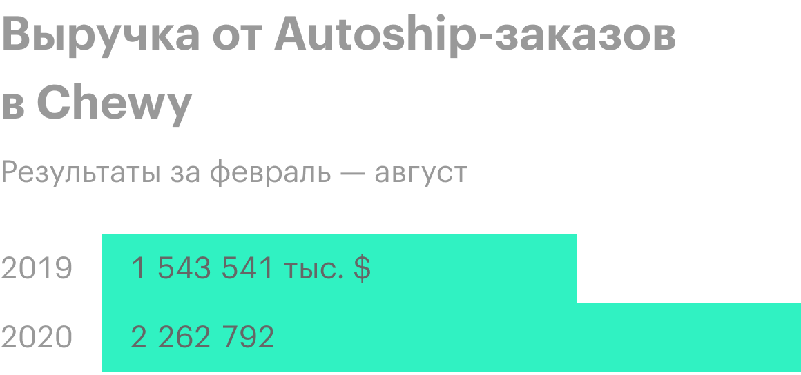 Источник: отчет компании за второй финансовый квартал, стр. 16