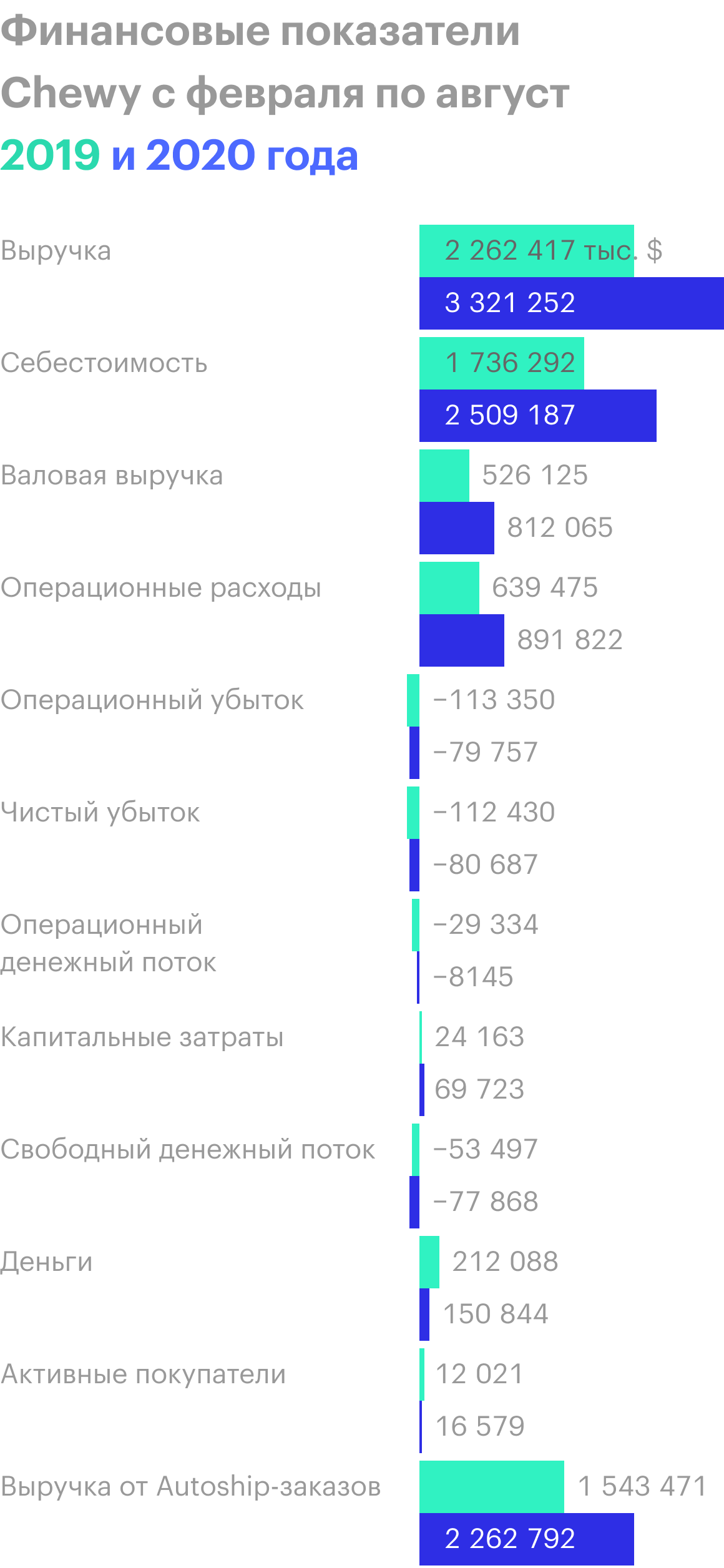 Источник: отчет компании за второй финансовый квартал, стр. 16