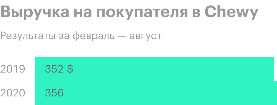 Источник: отчет компании за второй финансовый квартал, стр. 16