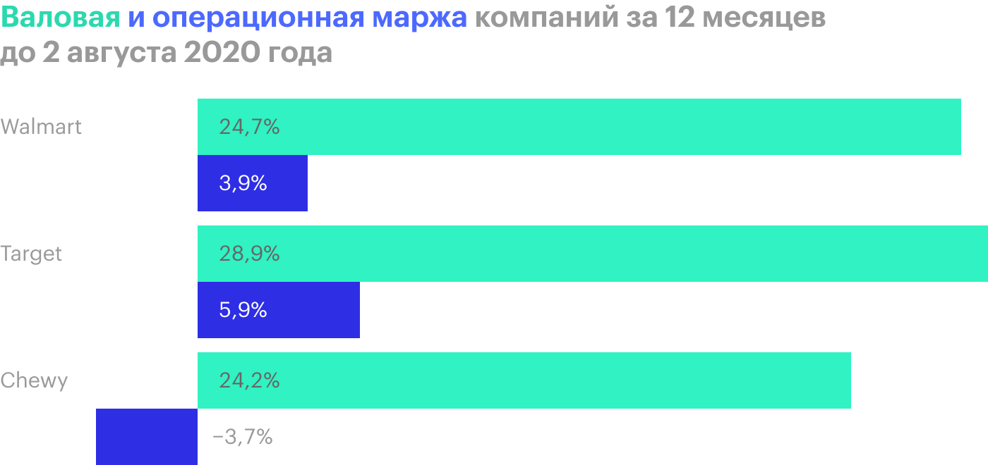 Источник: Finviz