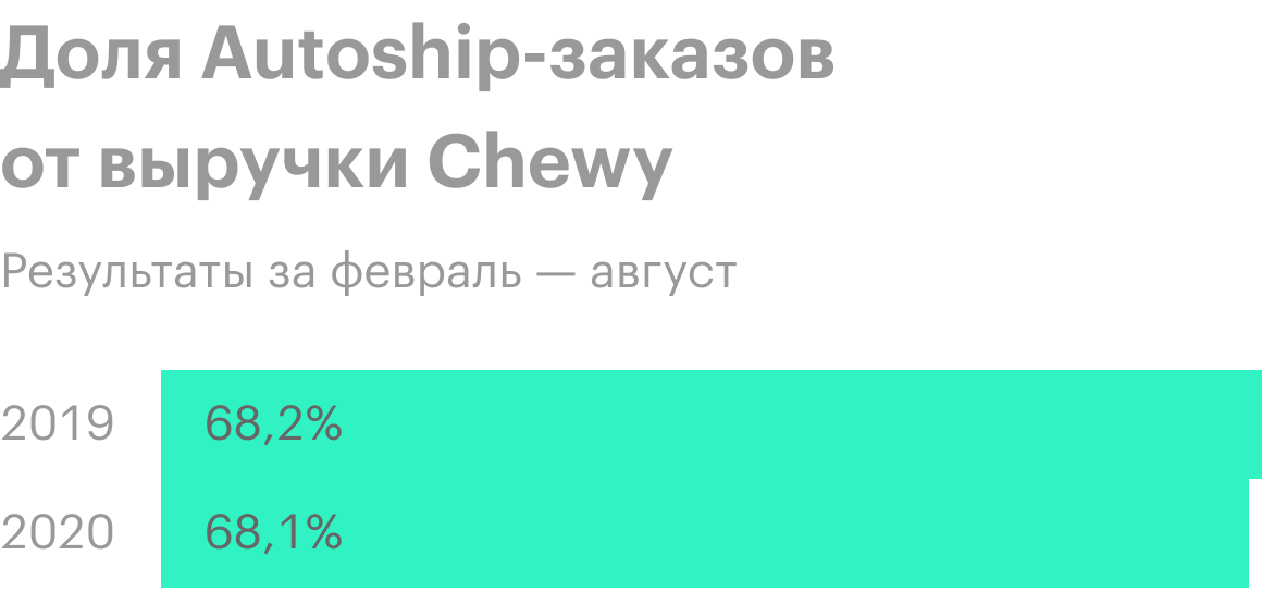 Источник: отчет компании за второй финансовый квартал, стр. 16