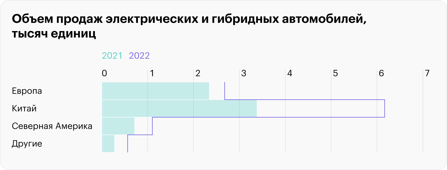 Источник: Apricitas Economics