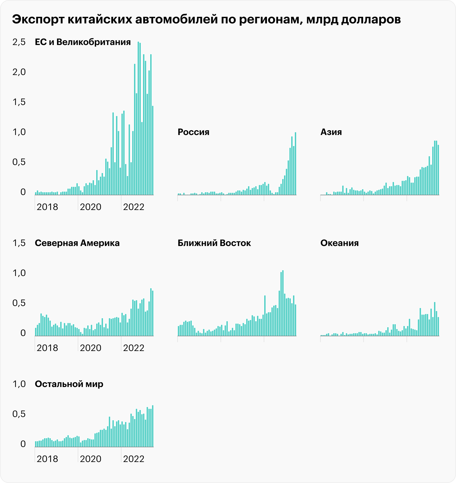 Источник: Apricitas Economics