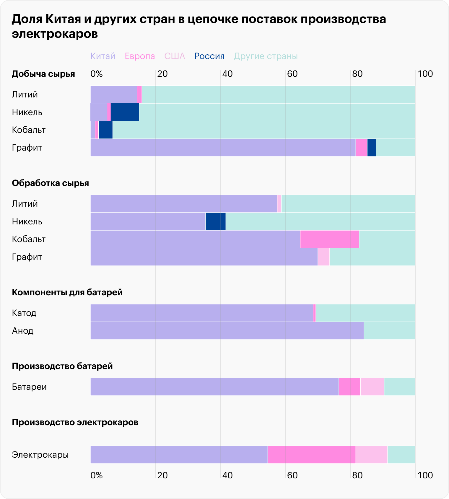 Источник: Financial Times