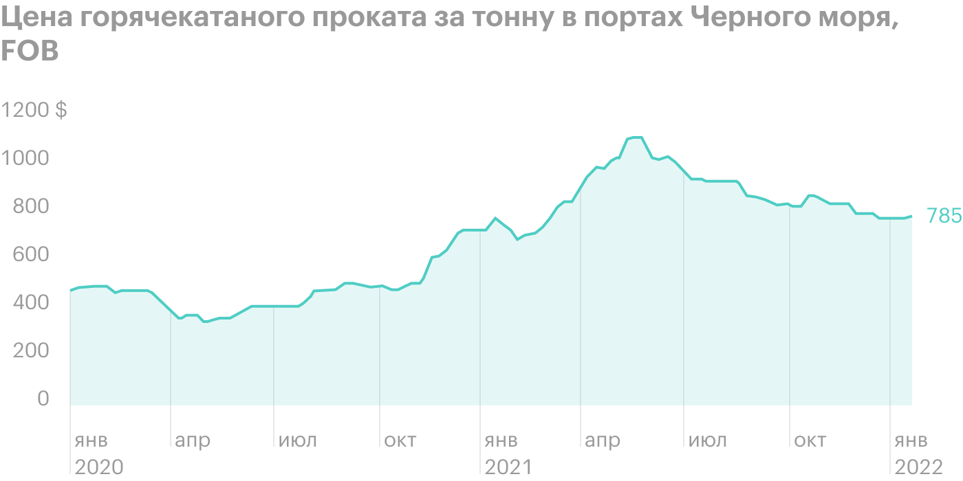 Источник: презентация «Северстали», стр. 3